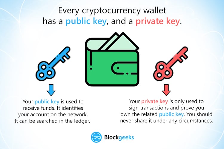 Cryptocurrency keys