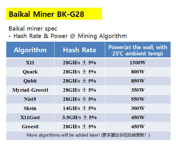 X11-gost ASIC miner