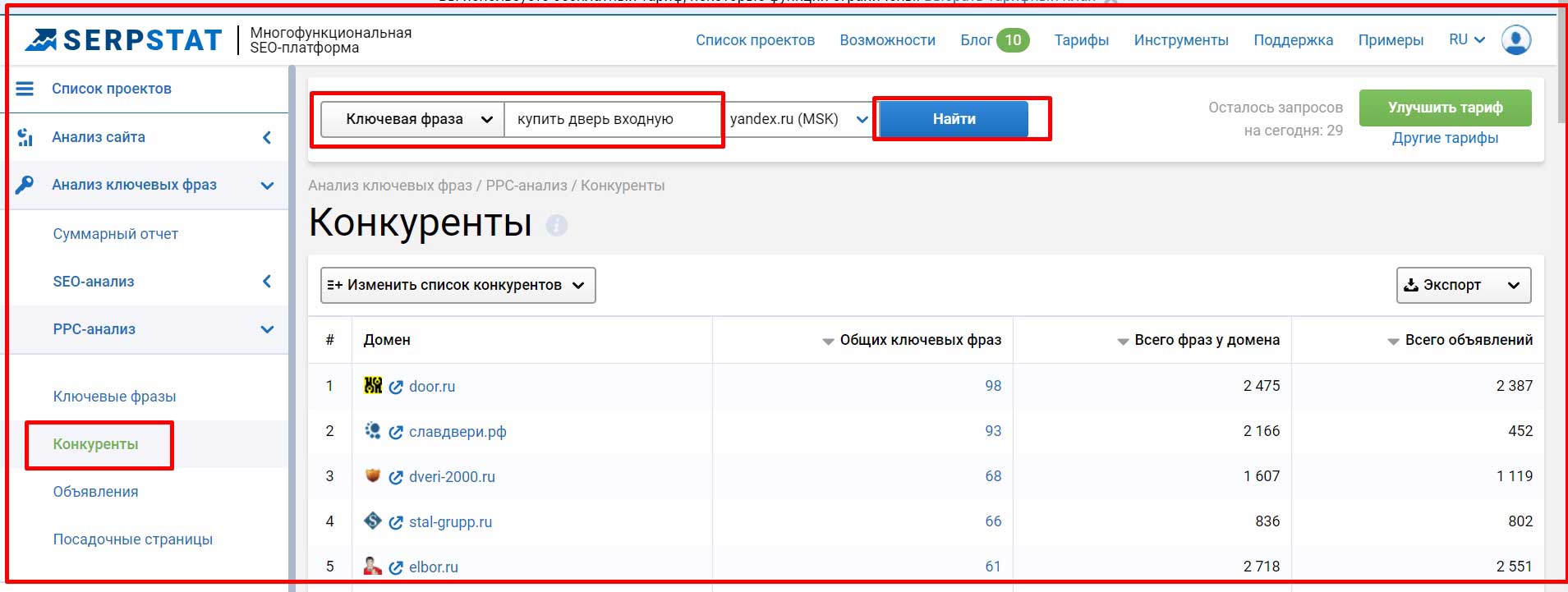 Анализ конкурентов в Яндекс Директ