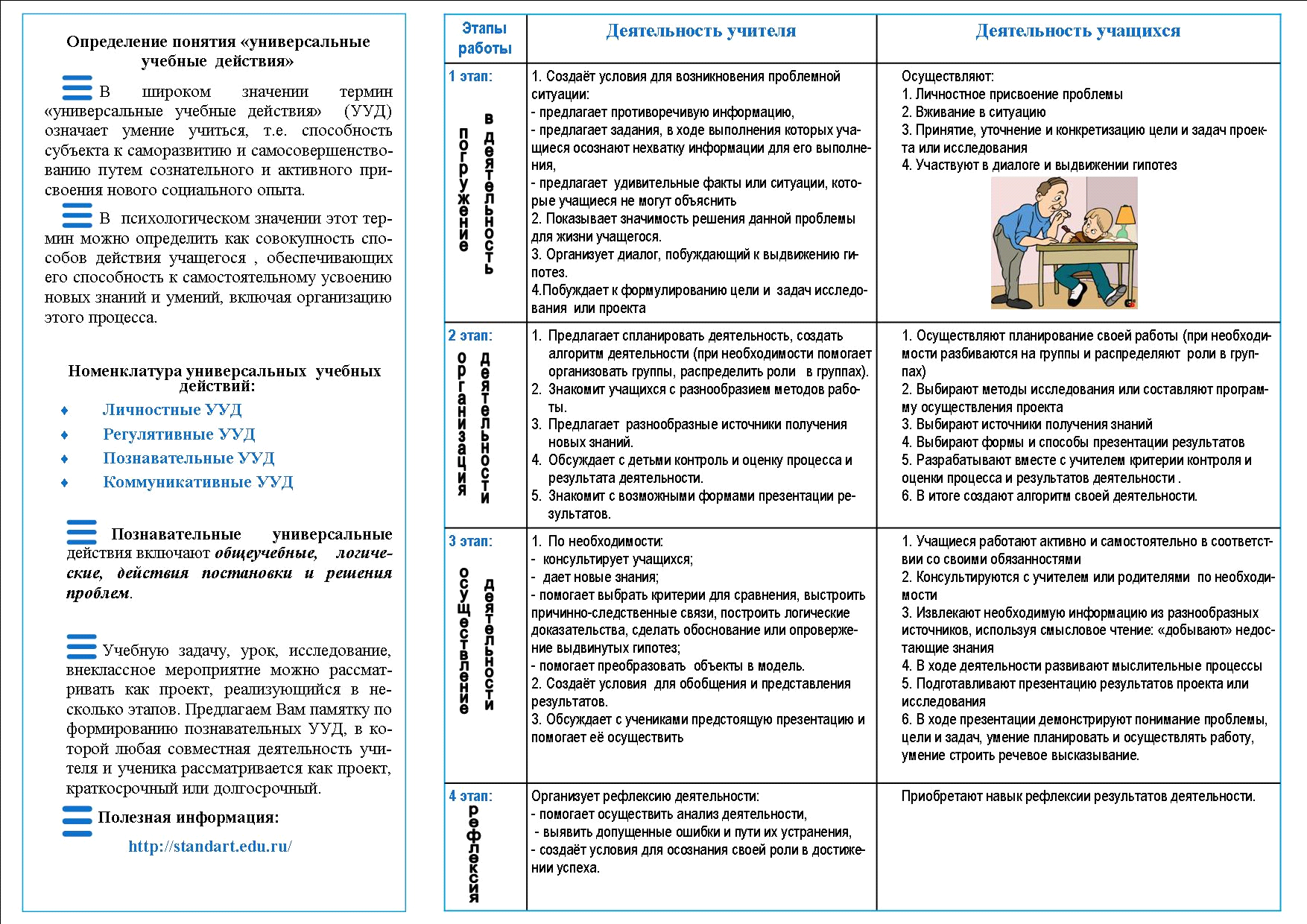 План изучения темы на уроке