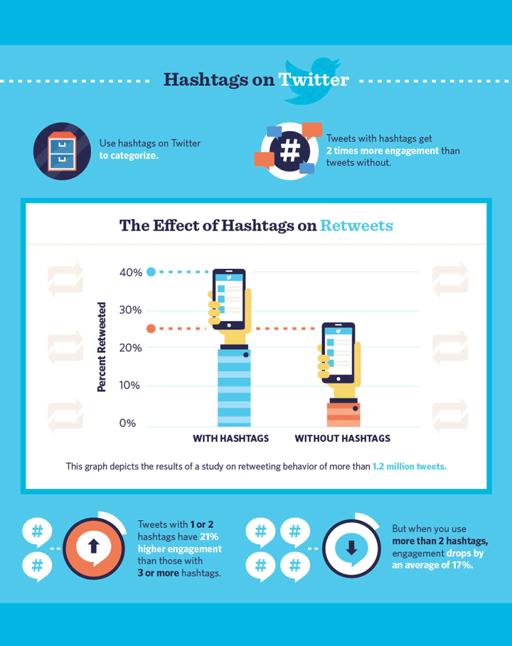 How to use hashtags on Twitter infographic