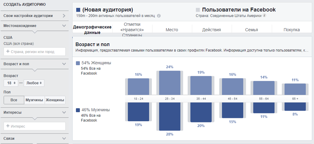Инструмент анализа аудитории Facebook Audience Insights