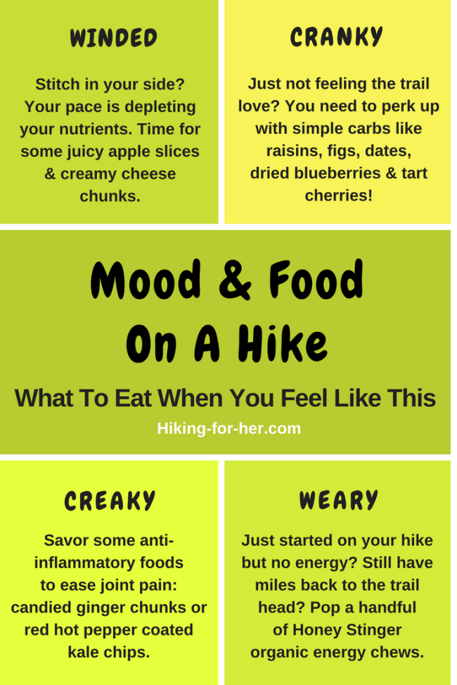 Want to feel great on your next hike? Explore the best hiking food with these Hiking For Her nutrition tips. #hiking  #backpacking #hikingtips #hikingfood #hikinginfographic #foodandmoodonahike