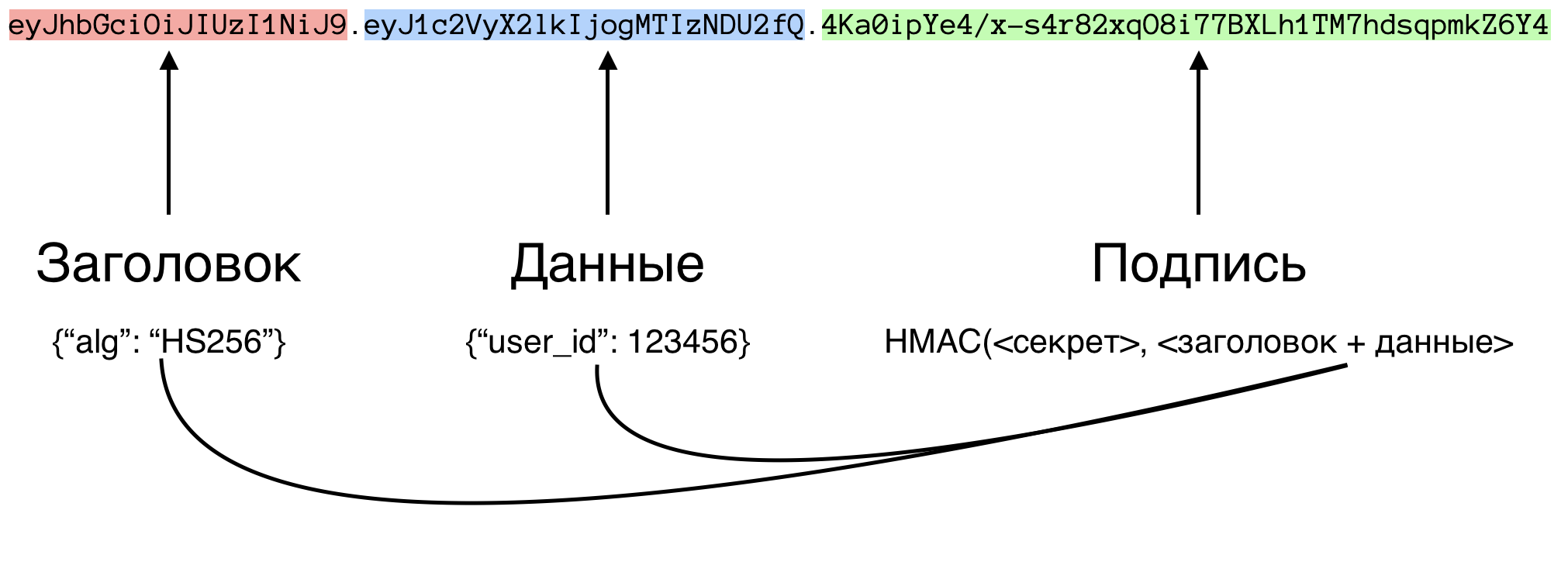 Так выглядит наш токен